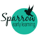 sparrow.edu.au
