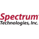 specmeters.com