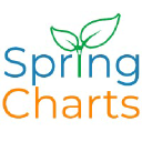 springcharts.com