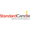 Standard Candle HR on Elioplus