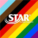 STAR Autism Support Inc
