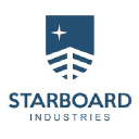 starboardind.com