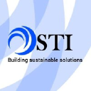 software technology, inc