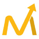Stock Market Lab