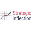 strategicinflection.com