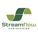 streamflow.ie