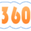 Stress Balls 360