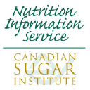 Canadian Sugar Institute