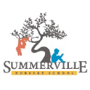 summervillenurseryschool.com