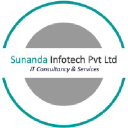 sunandainfotech.com