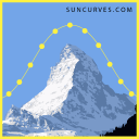 suncurves.com