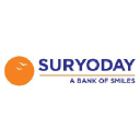 suryodaybank.com