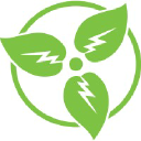sustainabilist.com