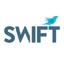 swift.property
