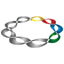 Synergy Technology Srl