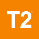 Read T2 Tea Reviews