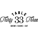 table33dayton.com