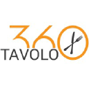 Tavolo360