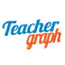 teachergraph.com