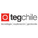 tegchile.com