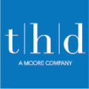 Thompson Habib Denison Inc