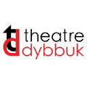Theatre dybbuk