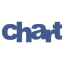 chartnational.com