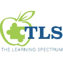 thelearningspectrum.com