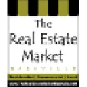 The Real Estate Market Nashville