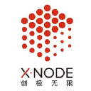 thexnode.com