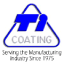 Ti-Coating