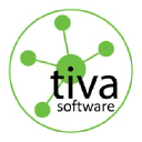 Tiva Software LLC