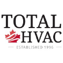 Total HVAC