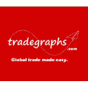 tradegraphs.com