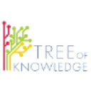 treeofknowledge