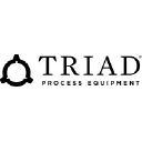 Triad Process Equipment
