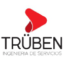 truben.com.ar