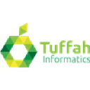 tuffah.info