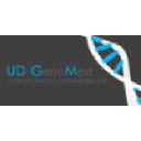 ud-genomed.hu