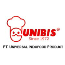 unibis.co.id