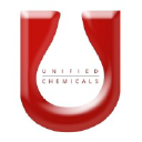 unifiedchemicals.com