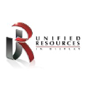 Unified Resources in Display