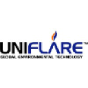 uniflare.co.uk