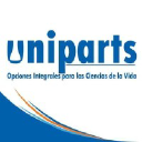 uniparts.com.mx