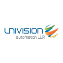 univisionautomation.com Invalid Traffic Report
