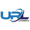URL Dynamics