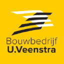uveenstra.nl