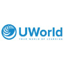 UWorld Nursing
