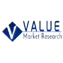 valuemarketresearch.com