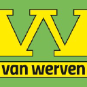 vitens.nl